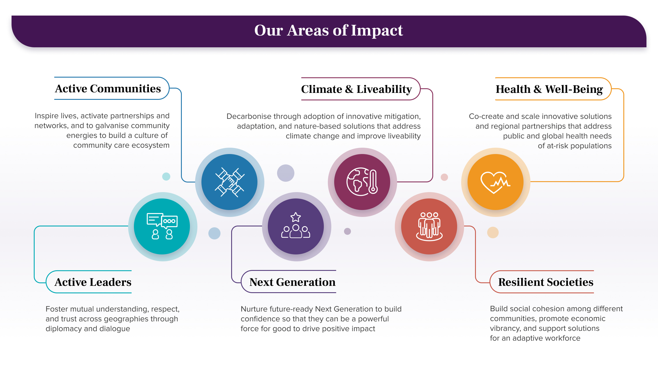 Infographic Image