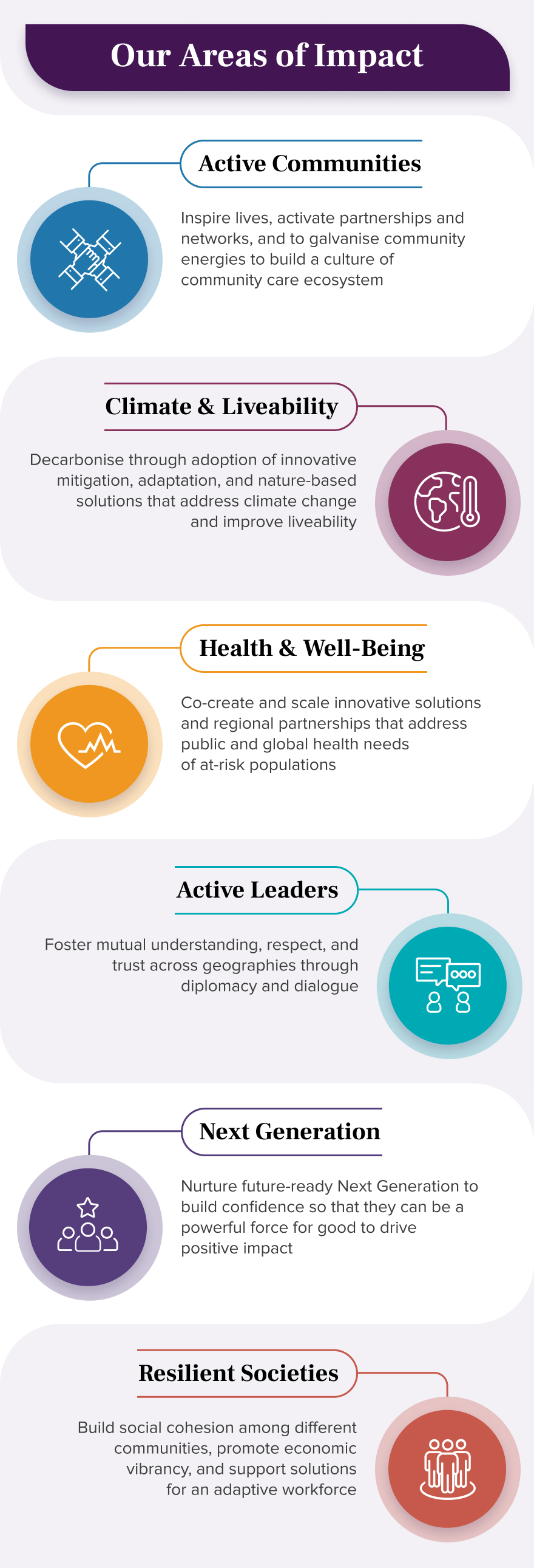 Infographic Image for Mobile